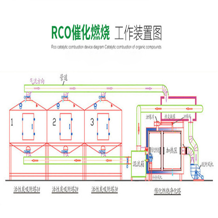 催化燃燒活性炭設(shè)備圖例